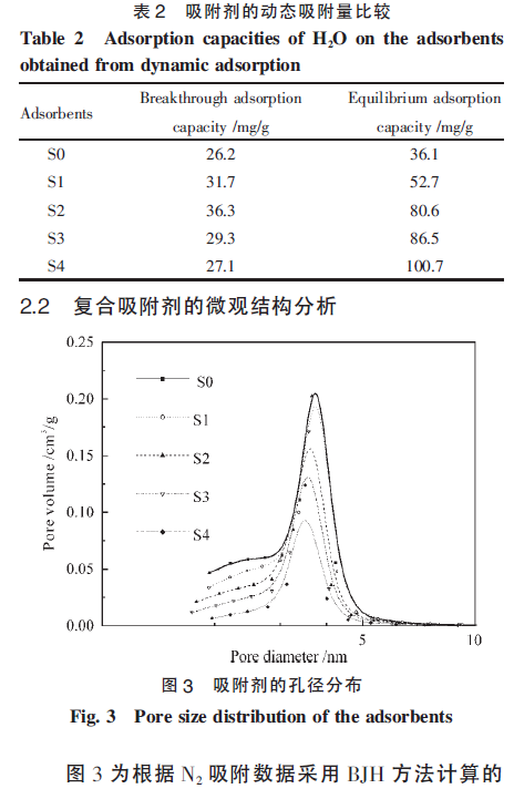 13XӺY/CaCl2(f)